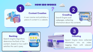 rank your website