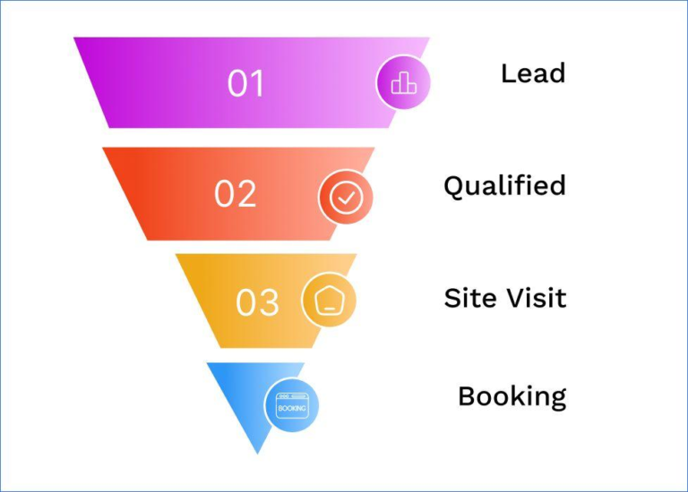 Real estate lead management